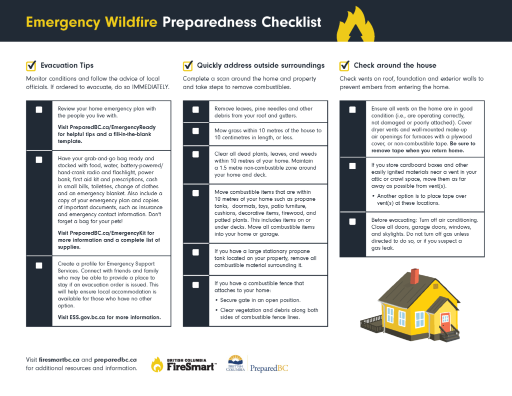 Emergency wildlife preparedness checklist with tips and a graphic of a house.