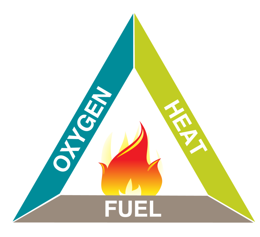 Outdoor Burning – District of North Saanich